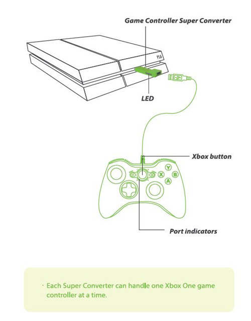 x360 to ps4